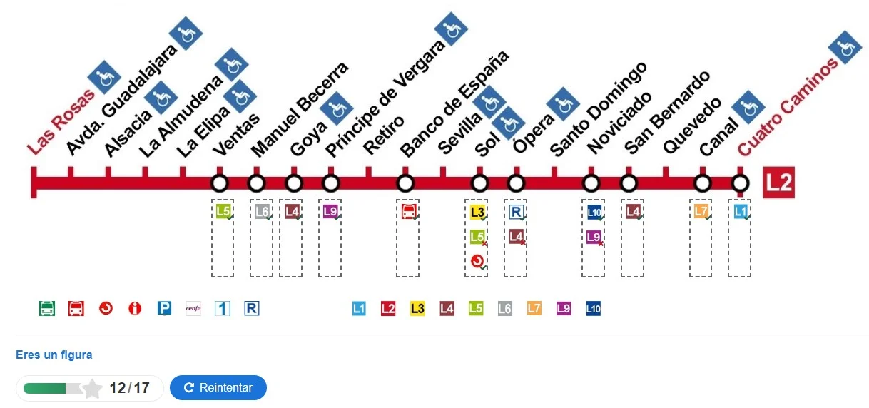 actividad linea 2