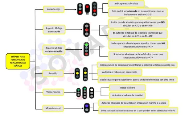 esquema curso conductor de metro