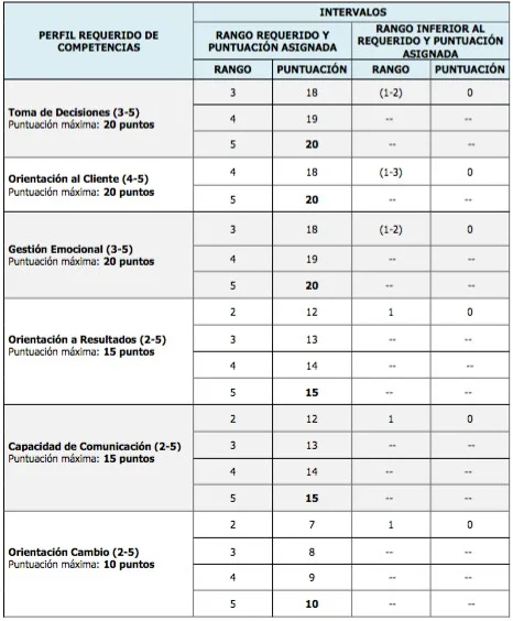 tabla_competencias