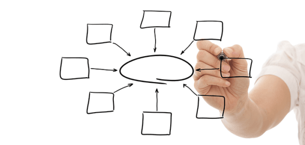 consejos-esquemas Curso Test de personalidad y competencias